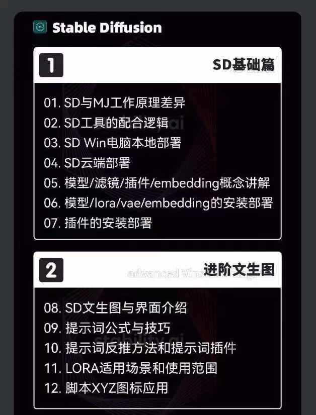 图片[3]-2024-AIGC人工智能零基础到进阶，GPT+MJ+SD商业技术落地(78节-翻身站