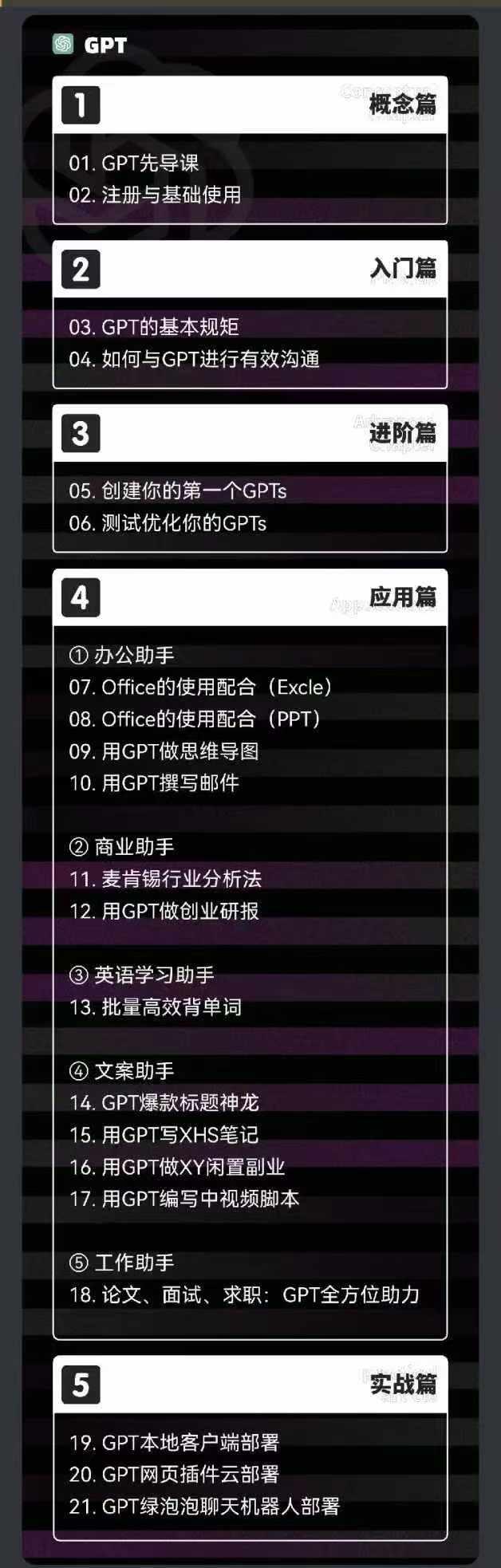 图片[1]-2024-AIGC人工智能零基础到进阶，GPT+MJ+SD商业技术落地(78节-翻身站