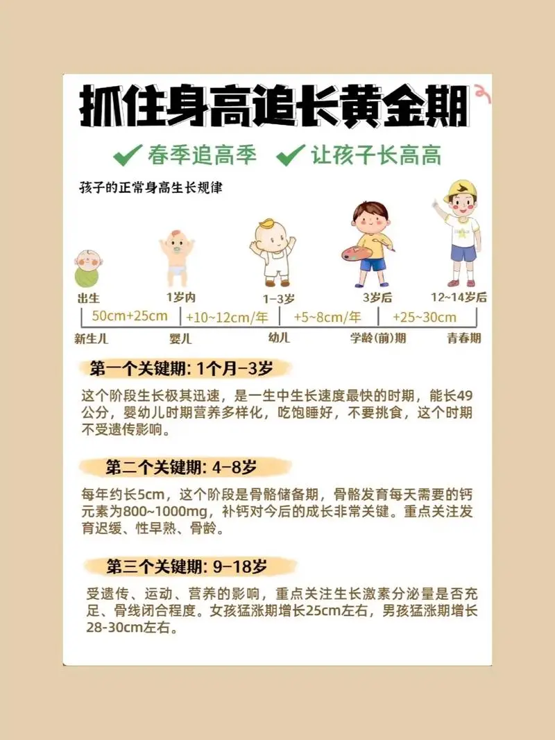 抓住长高黄金期 让孩子突破遗传二次长高-翻身站