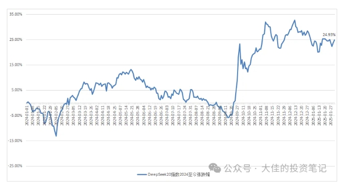 付费文章：吊打97%的权益基金，实操详解：如何利用deepseek来选出一个年化15.55%的大牛股组合?-翻身站