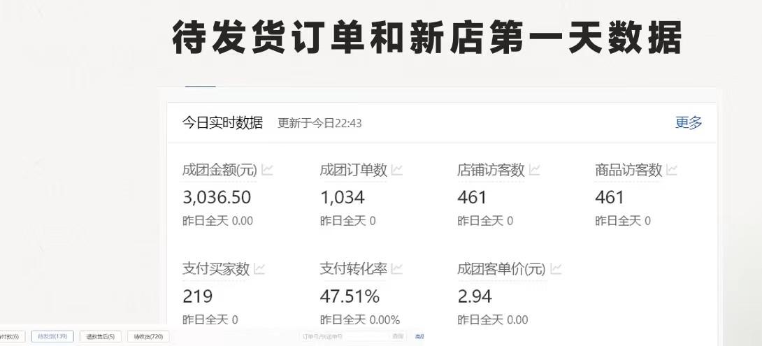 图片[1]-最新拼多多优质项目小白福利，两天销量过百单，不收费、老运营代操作-翻身站