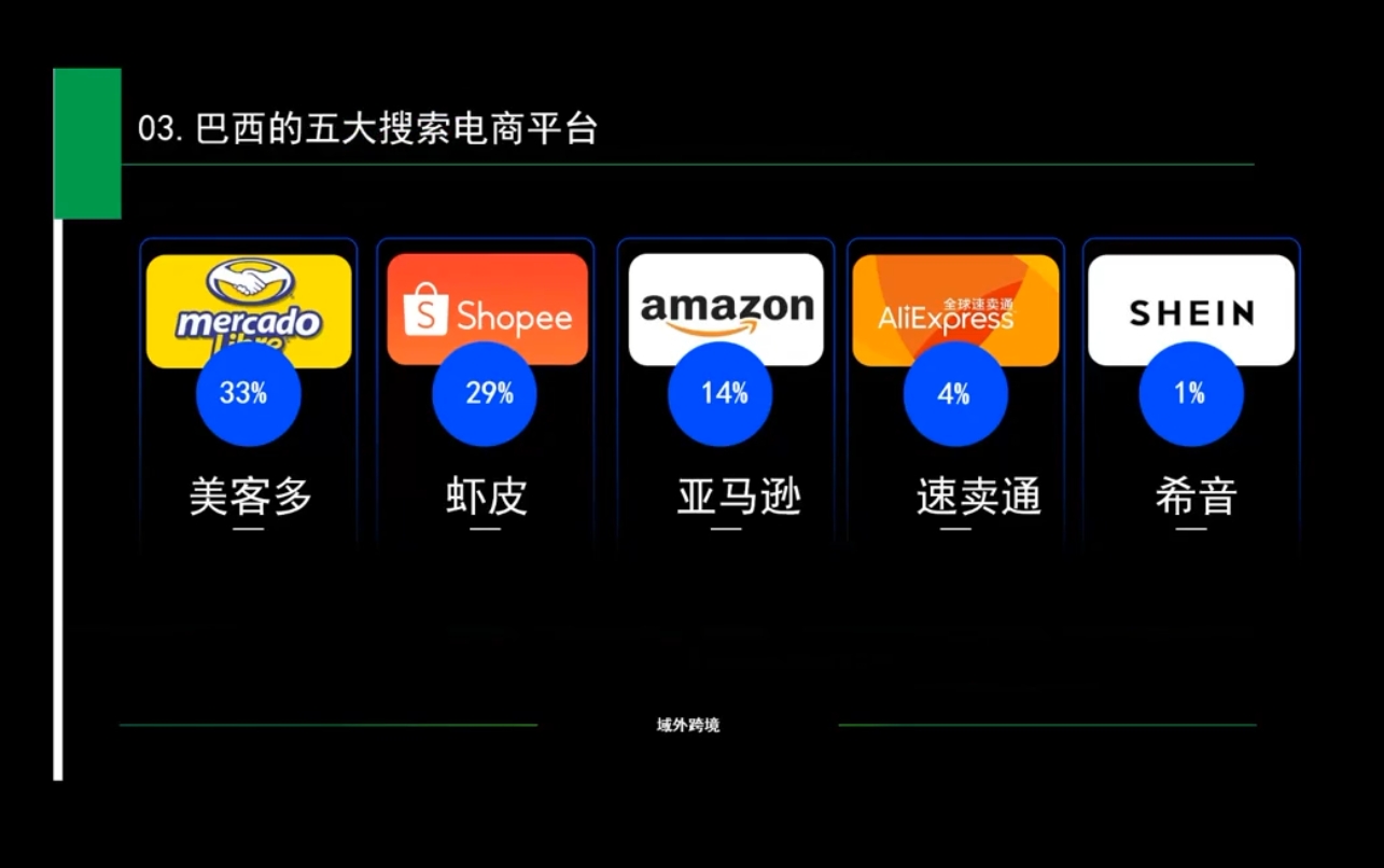 白龙老师·亚马逊运营实战课程-翻身站