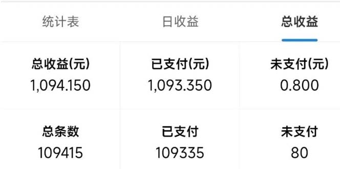 最新拼多多小程序变现项目，单窗口日收益50+多号操作-翻身站