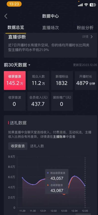 火爆AI美女舞蹈直播，最新防封技术保驾护航，礼物收到手软，日入6000+-翻身站