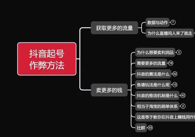 古木抖音起号作弊方法鱼塘起号，获取更多流量，卖更多的钱-翻身站