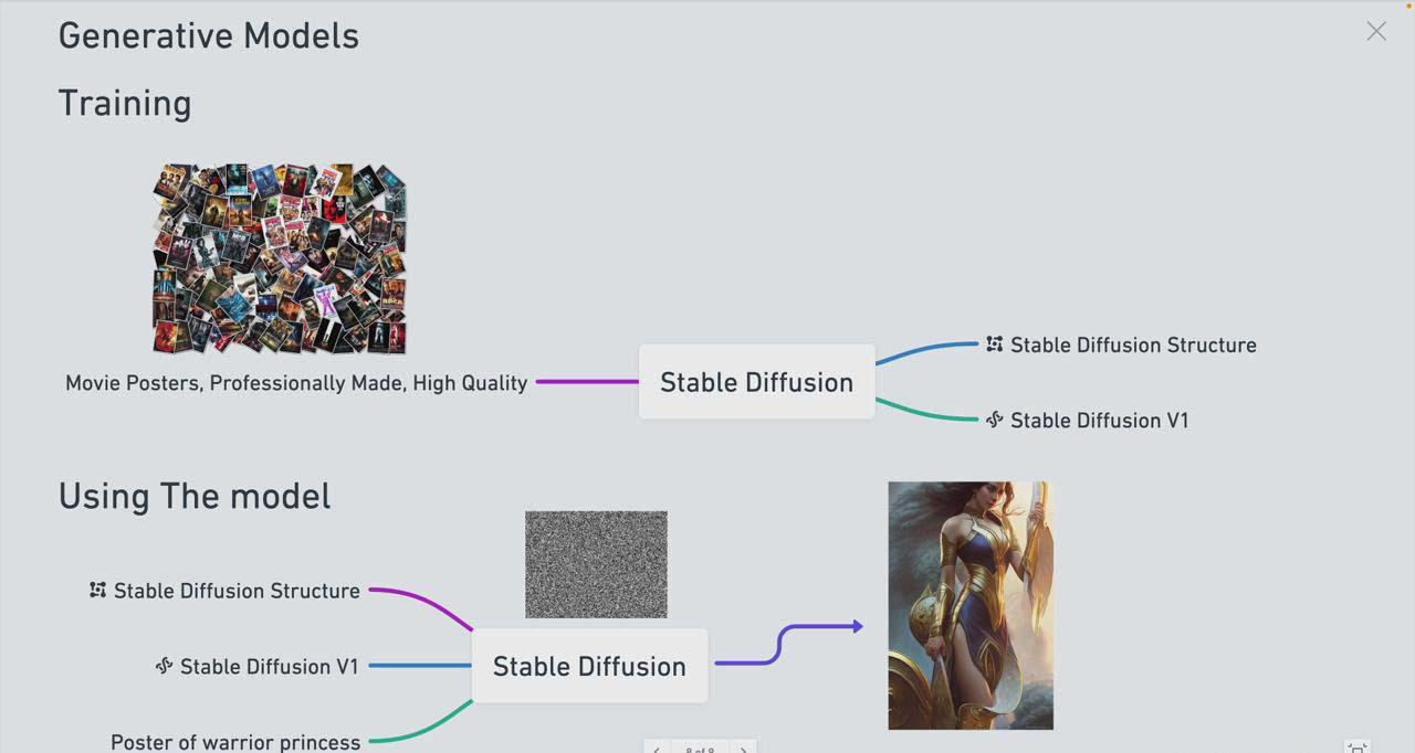图片[1]-Stable Diffusion 101：构建 AI 艺术的初学者指南教程-16节课-中英字幕-翻身站