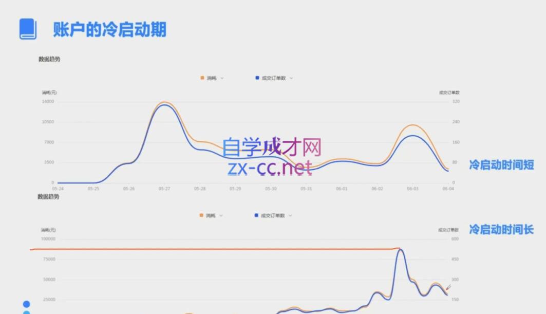 柯南·信息流效果提升训练营(更新12月)-翻身站