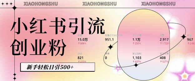 小红书私域引流无脑操作法：AI生成内容，粉丝自动转化，新手轻松日引500+创业粉-翻身站