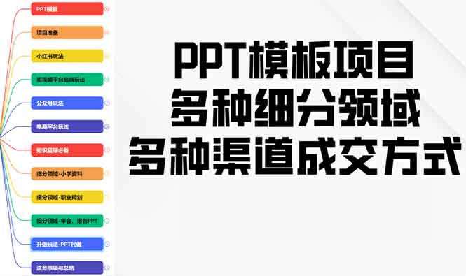 PPT模板项目，多种细分领域，多种渠道成交方式，实操教学-翻身站
