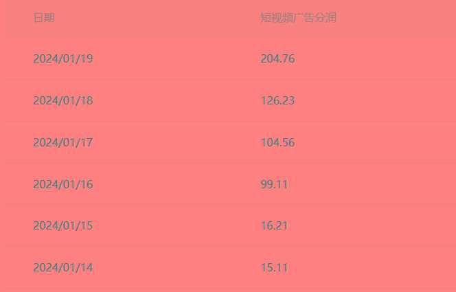 (8712期)百家最新“冷暴利”玩法，小白轻松月入6000+-翻身站