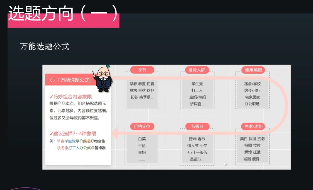 壹壹老师·小红书博主爆粉变现课-翻身站
