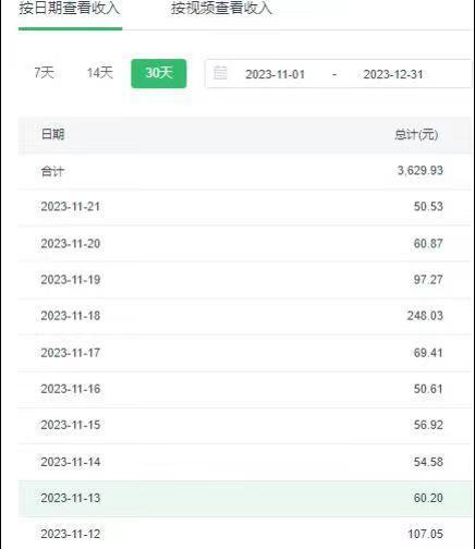 选对赛道赚大钱，视频搬运冷门平台，日入500+的保姆级教程-翻身站