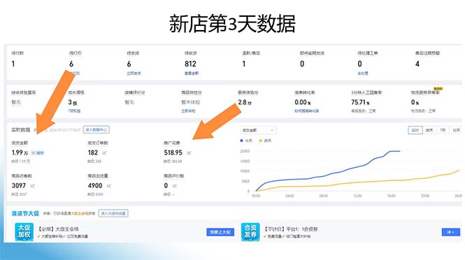 图片[1]-拼多多最新合作日入4000+两天销量过百单，无学费、老运营代操作、小白福利-翻身站