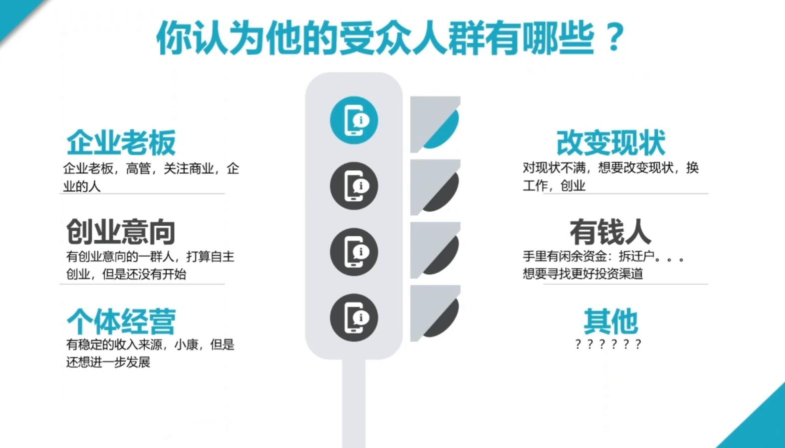 2024·SEM竞价培训(更新11月)-翻身站