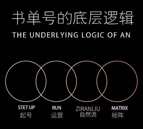 孔德楠-抖音书单号实操课，书单天花板带你一部手机快速学会书单起号、拍摄、布景、剪辑、发布、选品。-翻身站